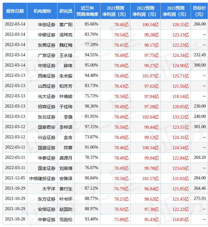 国海证券：给予泸州老窖买入评级