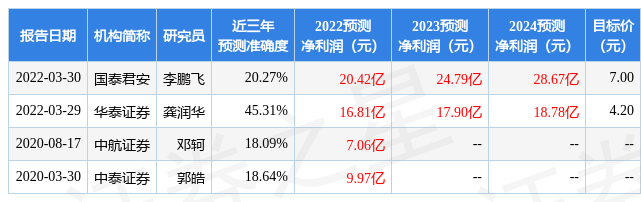 「公司制品」攀钢钒钛股票最新分析（给予攀钢钒钛买入评级详解）