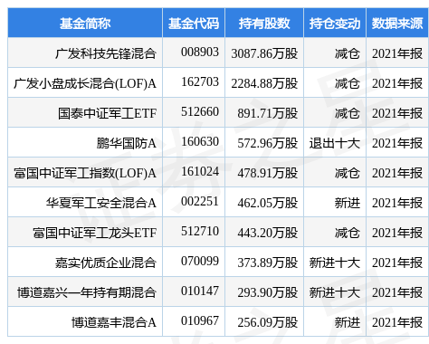 高德红外最新公告：一季度净利3.12亿元 同比增30.62%