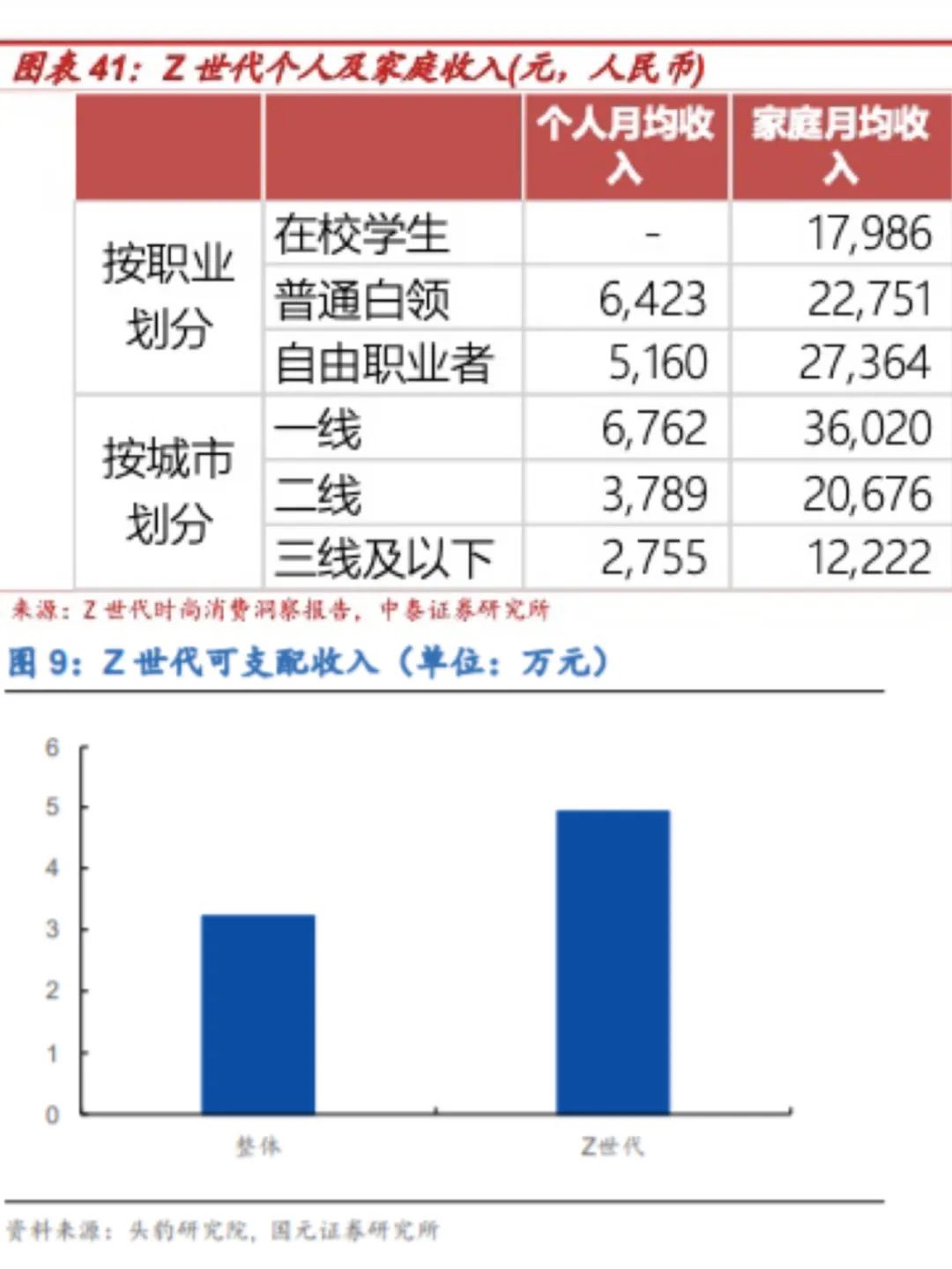 美发店走一走：我们的“洗剪吹”自由回归了？