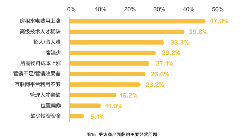 美发店走一走：我们的“洗剪吹”自由回归了？