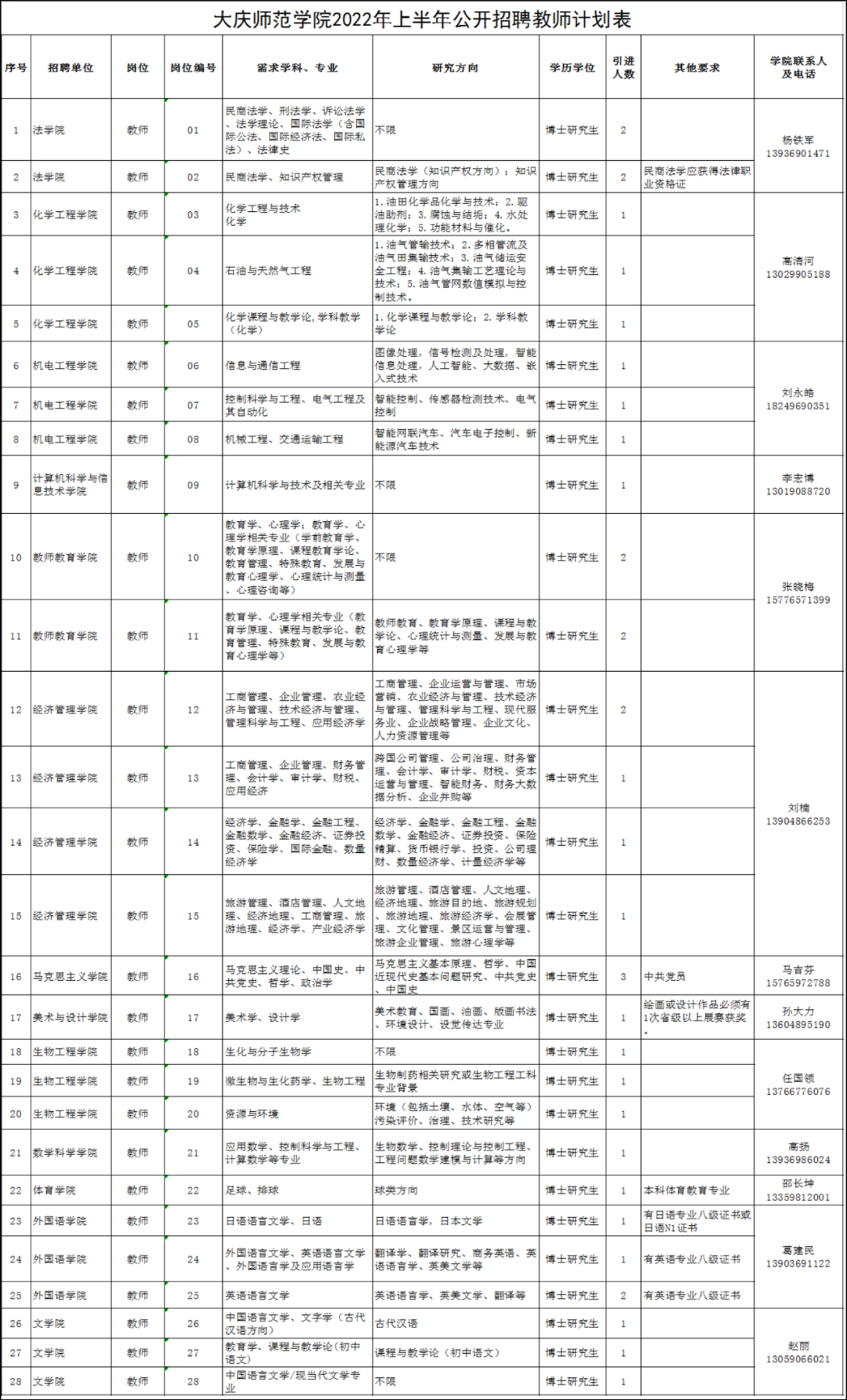 大庆师范学院公开招聘36人