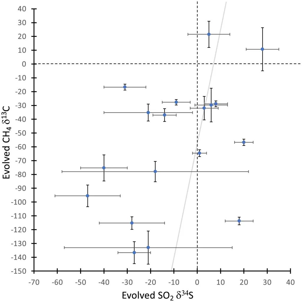 PNAS：火星Gale陨石坑观察到亏损的碳同位素组成