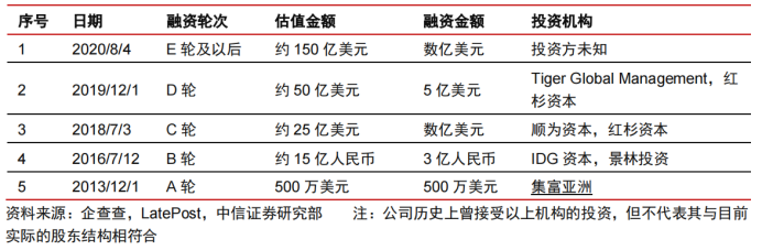 说点大白话，Shein到底凭什么值6000亿元？