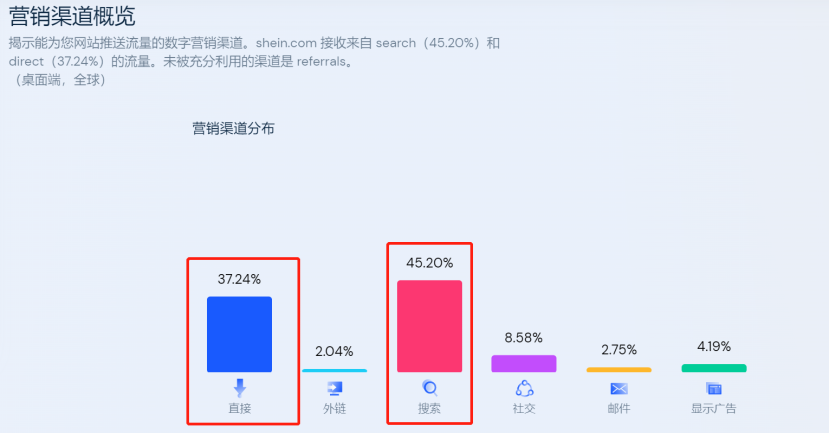 说点大白话，Shein到底凭什么值6000亿元？