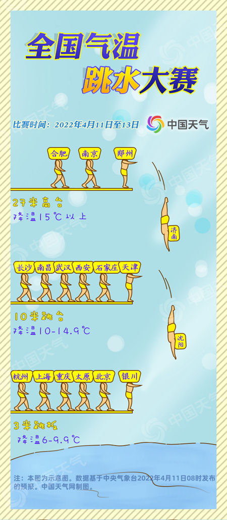 垮塌式降温！全国气温跳水大赛开赛 看看谁家“一夜换季”