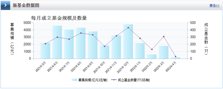 光伏板块暴跌4.8%，市场“黄金坑”若隐若现