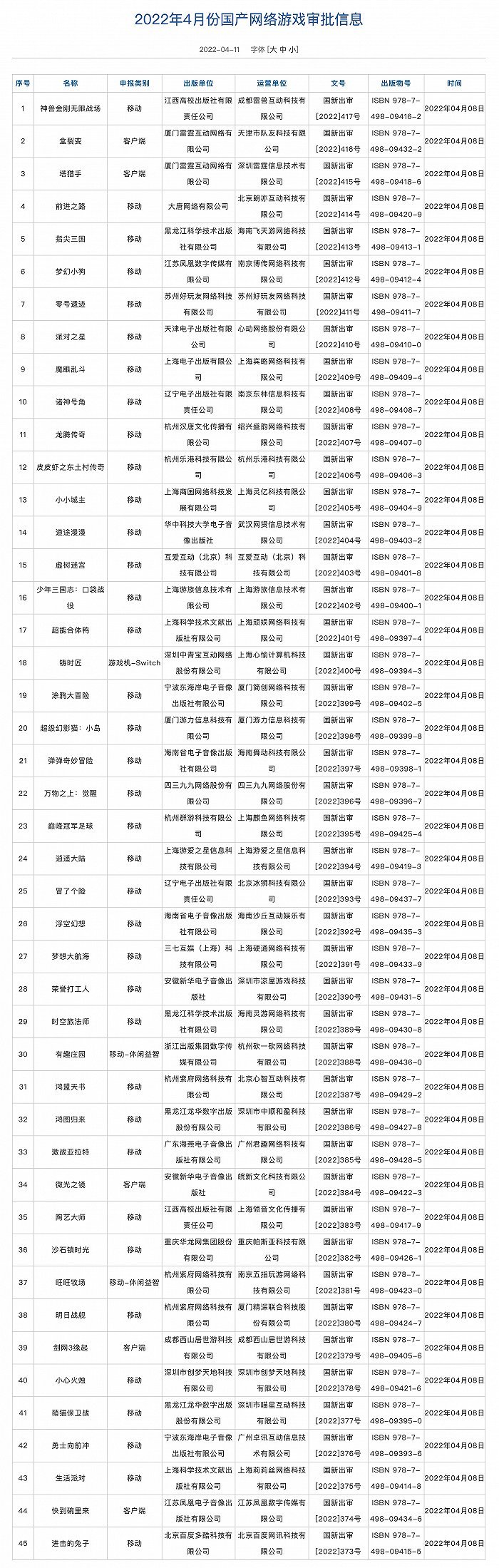 美股三大指数集体收跌！道指跌超400点，大型科技股普跌，苹果跌超2%，中概游戏股却集体走强，发生了什么？