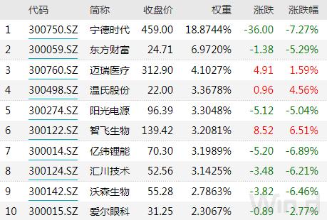 20多只千亿市值白马创年内新低,A股3次探底能否成功?