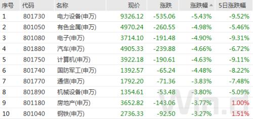 20多只千亿市值白马创年内新低,A股3次探底能否成功?