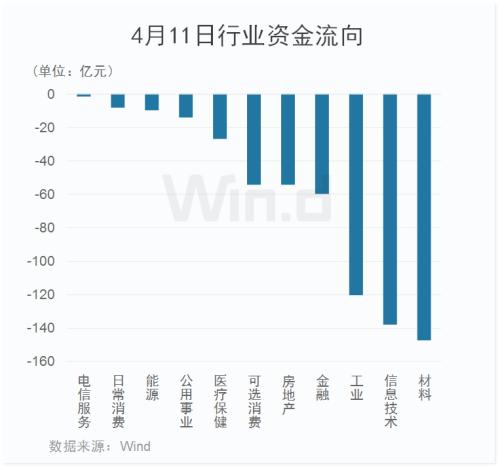 20多只千亿市值白马创年内新低,A股3次探底能否成功?
