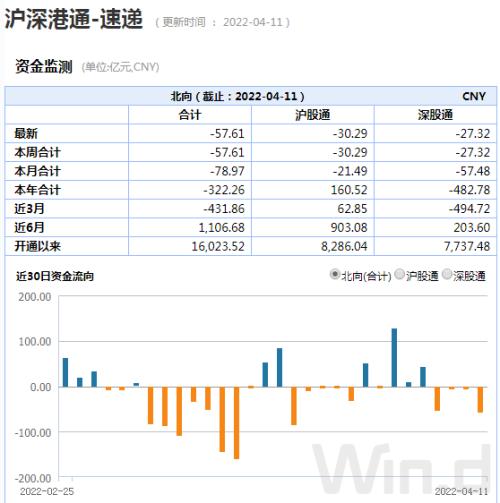 20多只千亿市值白马创年内新低,A股3次探底能否成功?