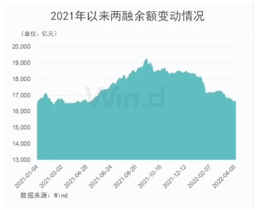 20多只千亿市值白马创年内新低,A股3次探底能否成功?