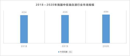 顺鑫农业:“光瓶之王”牛栏山已被逼入墙角