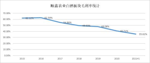 顺鑫农业:“光瓶之王”牛栏山已被逼入墙角