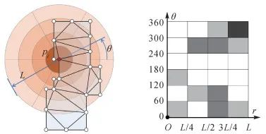 测绘学报 | 晏雄锋：建筑物形状特征分析表达与自适应化简方法