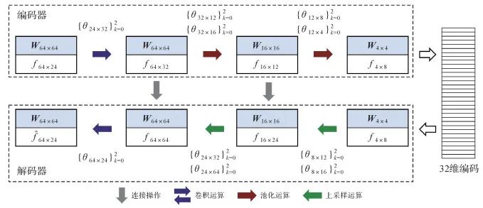 测绘学报 | 晏雄锋：建筑物形状特征分析表达与自适应化简方法