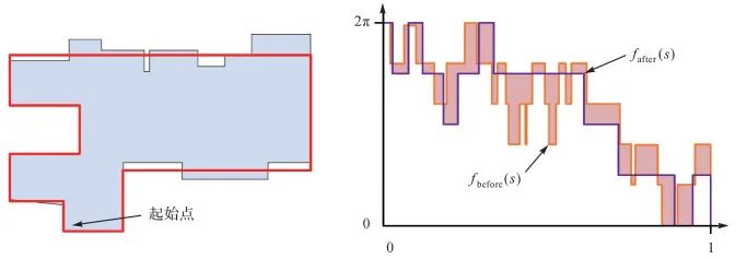 测绘学报 | 晏雄锋：建筑物形状特征分析表达与自适应化简方法