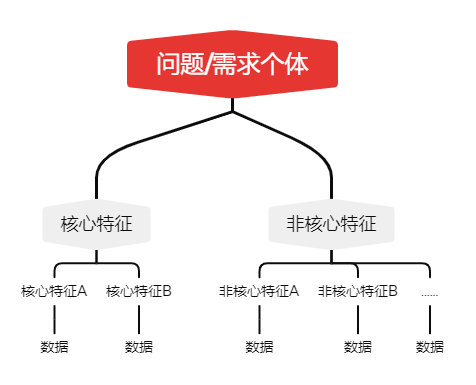 数据产品！一文看懂！全网最细