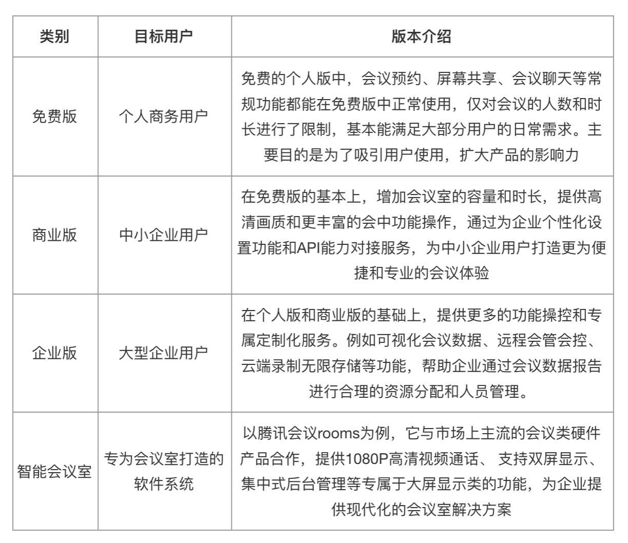云视频会议产品分析和优化