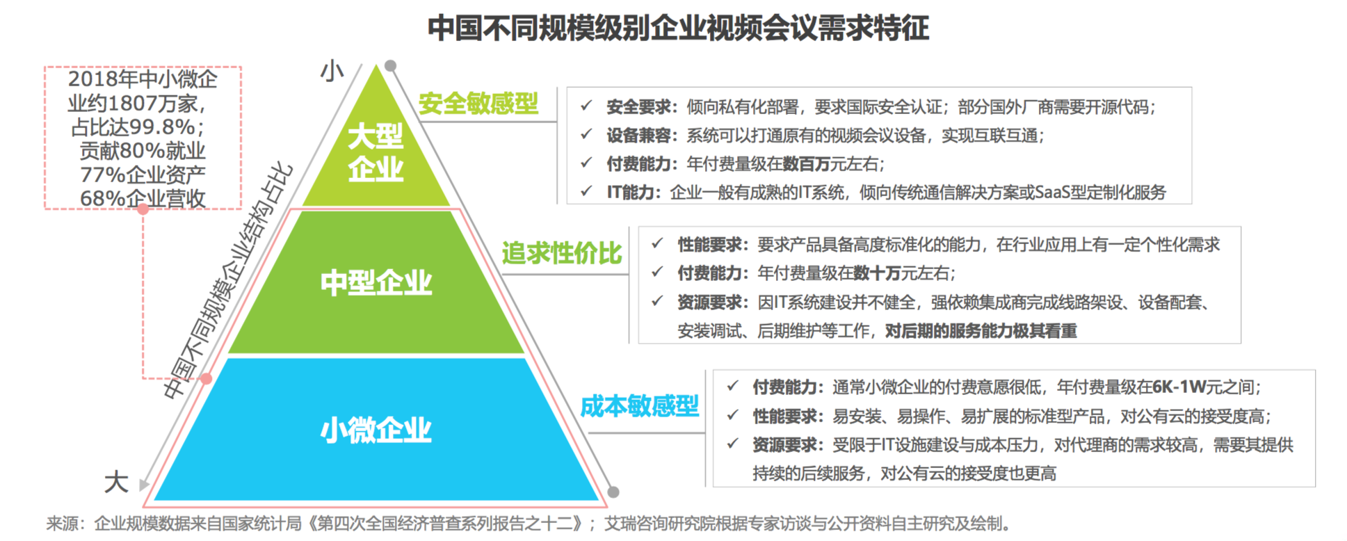 云视频会议产品分析和优化