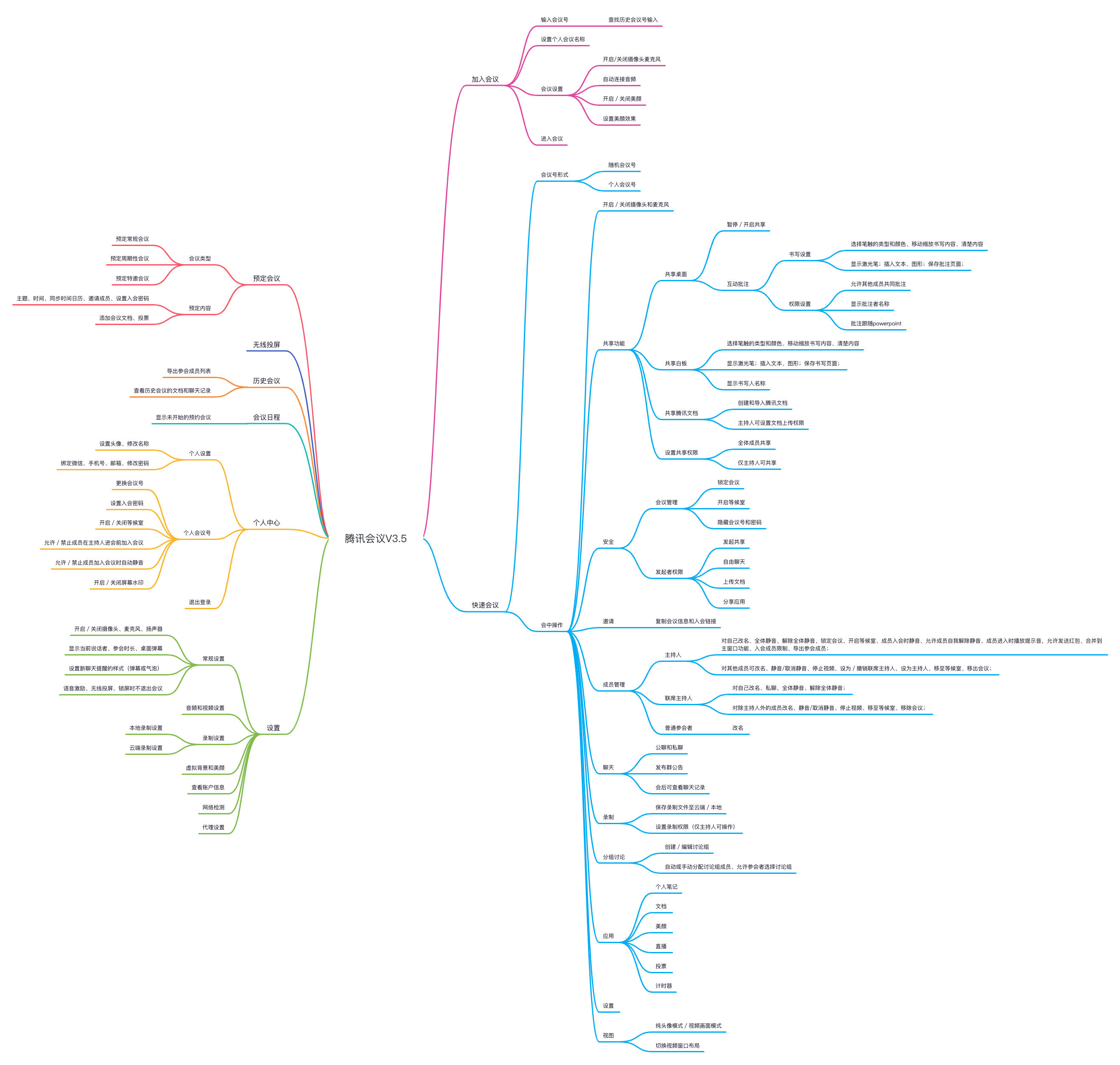 云视频会议产品分析和优化