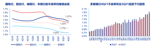 银行21年报观：稳定器再发力，靓丽业绩催化价值回归