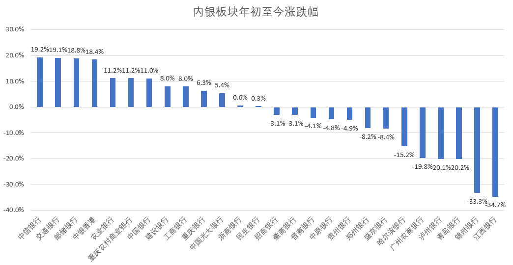 银行21年报观：稳定器再发力，靓丽业绩催化价值回归