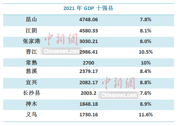 中国最富有县级市排行,中国最富有县级市排行书籍