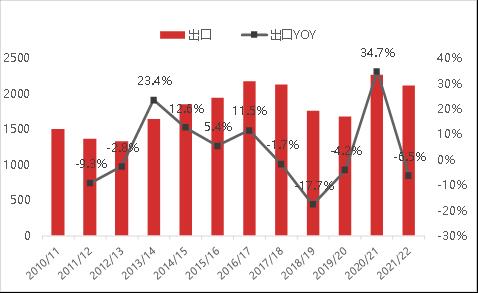 USDA 4月供需报告点评：全球大豆供需双弱继续拉锯，结转库存探底高位格局难破