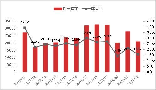 USDA 4月供需报告点评：全球大豆供需双弱继续拉锯，结转库存探底高位格局难破