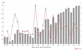 USDA 4月供需报告点评：全球大豆供需双弱继续拉锯，结转库存探底高位格局难破