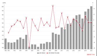 USDA 4月供需报告点评：全球大豆供需双弱继续拉锯，结转库存探底高位格局难破