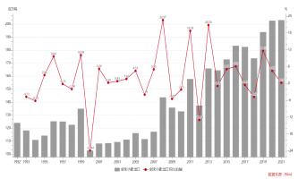 USDA 4月供需报告点评：全球大豆供需双弱继续拉锯，结转库存探底高位格局难破