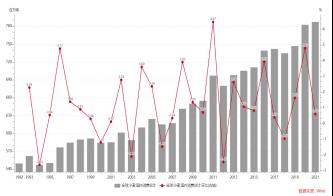 USDA 4月供需报告点评：全球大豆供需双弱继续拉锯，结转库存探底高位格局难破