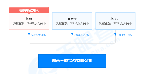 加加食品实控人被列入失信被执行人