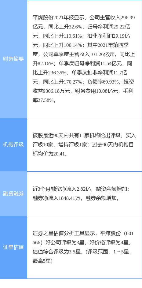 平煤股份涨9.98%，开源证券一周前给出“买入”评级
