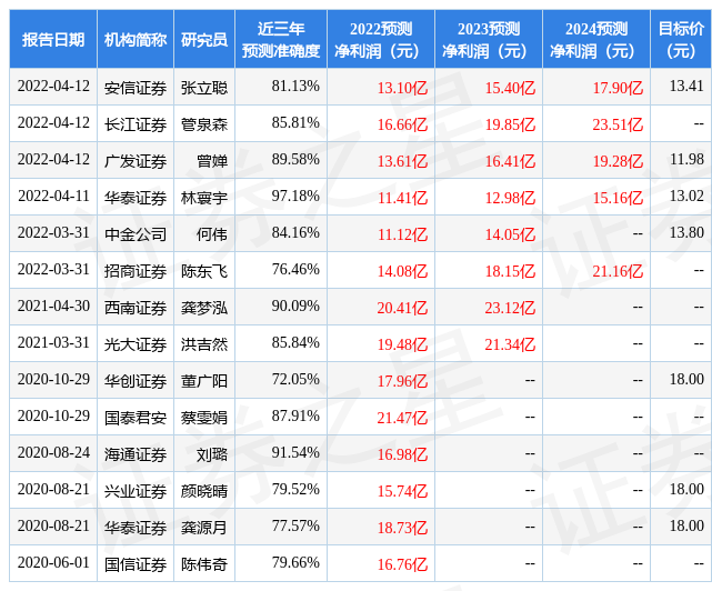 首创证券：给予海信家电增持评级