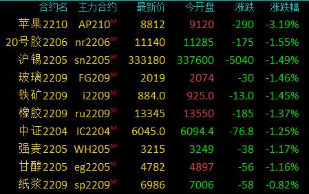 EIA喊单商品期货收盘多数收涨，沪镍、燃料油、原油涨超5%，沥青、沪锌涨超3%_https://www.iegee.net_期货喊单_第2张