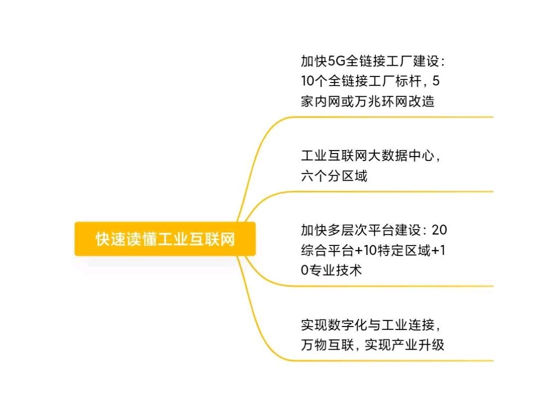 数字经济领域又迎利好！速看工业互联网潜在机会