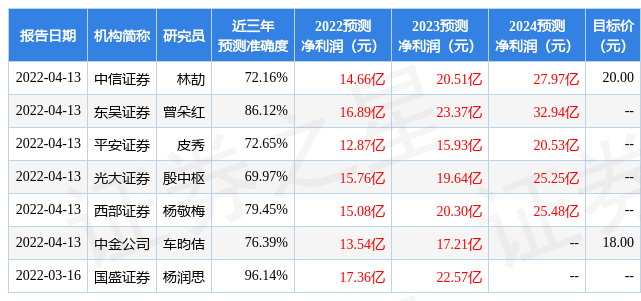 东兴证券：给予天顺风能买入评级