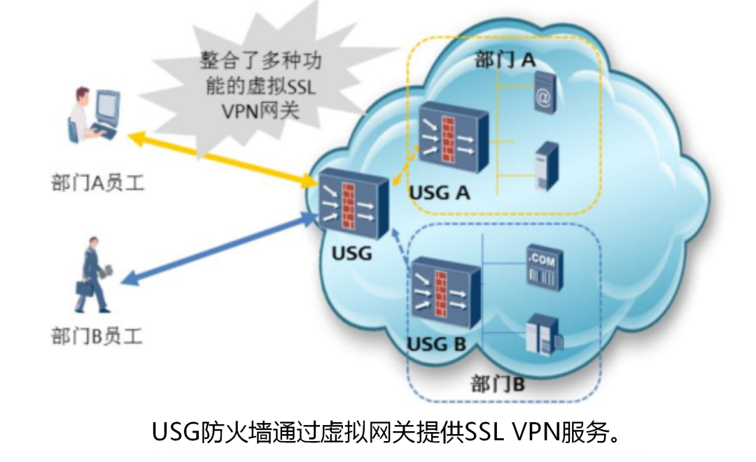 VPN 的技术原理是什么？