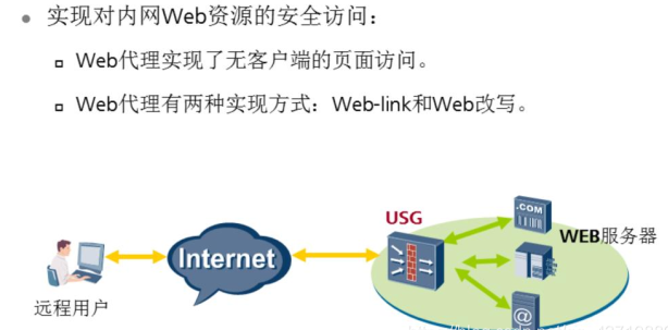 VPN 的技術(shù)原理是什么？