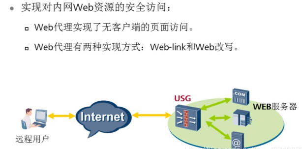 VPN 的技术原理是什么？