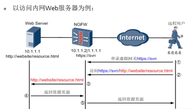 VPN 的技術(shù)原理是什么？