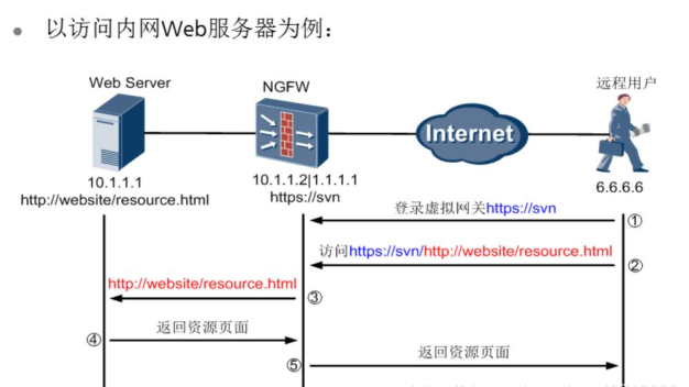 VPN 的技术原理是什么？