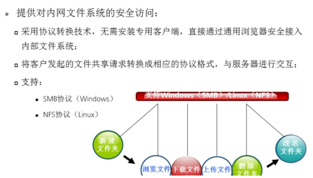 VPN 的技術(shù)原理是什么？