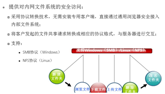 VPN 的技术原理是什么？