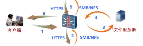 VPN 的技術(shù)原理是什么？
