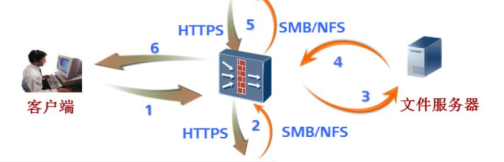 VPN 的技术原理是什么？